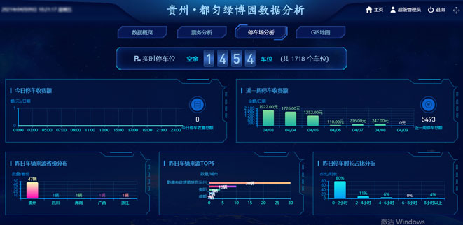 景區大(dà)數據分(fēn)析